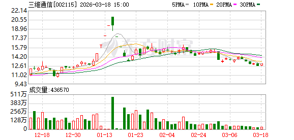 三维通信：张国昀申请辞去公司独立董事等职务  第1张