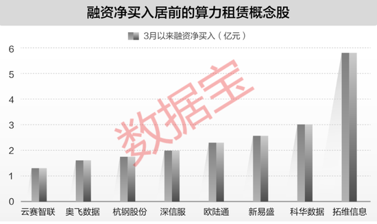 又一赛道爆发！云服务商涨价，谁最受益？（附绩优股）  第2张
