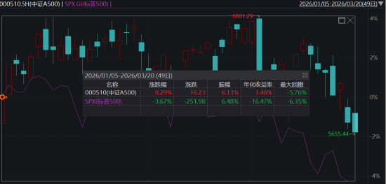 ETF日报：板块层面多数下跌，仅光伏、新能源等板块录得红盘，软件、游戏、石油等板块跌幅居前  第3张