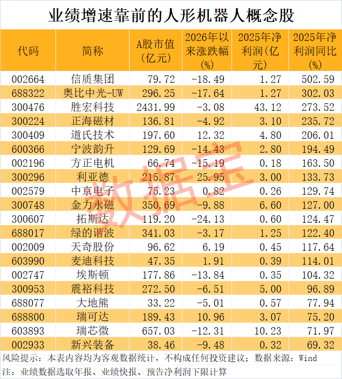 宇树科技迎重大进展！人形机器人销量有望爆发式增长，超跌+绩优概念股出炉  第1张