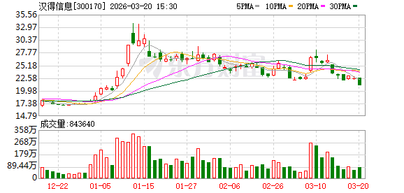 汉得信息：公司的重要价值在于工程化包装  第1张