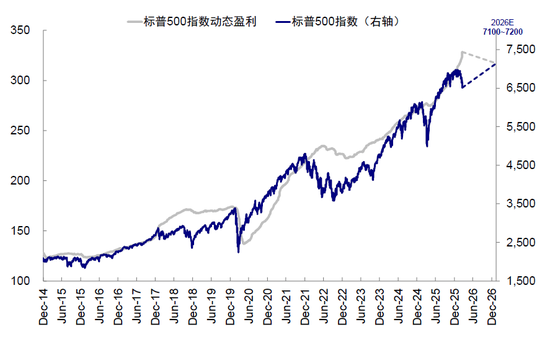 中金：市场对伊朗风险定价充分了吗？  第12张