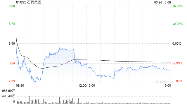 富瑞：升石药集团目标价至7.2港元 维持“跑输大市”评级  第1张