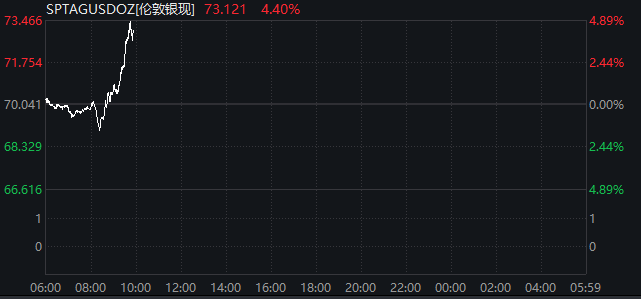 刚刚！黄金飙涨、股市拉升、油价跳水！特朗普释放重磅信号  第4张