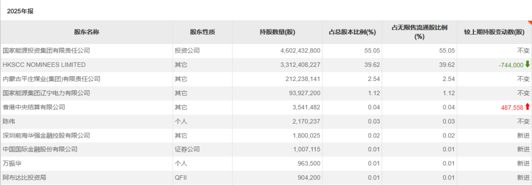主权财富基金，A股持仓出炉  第2张