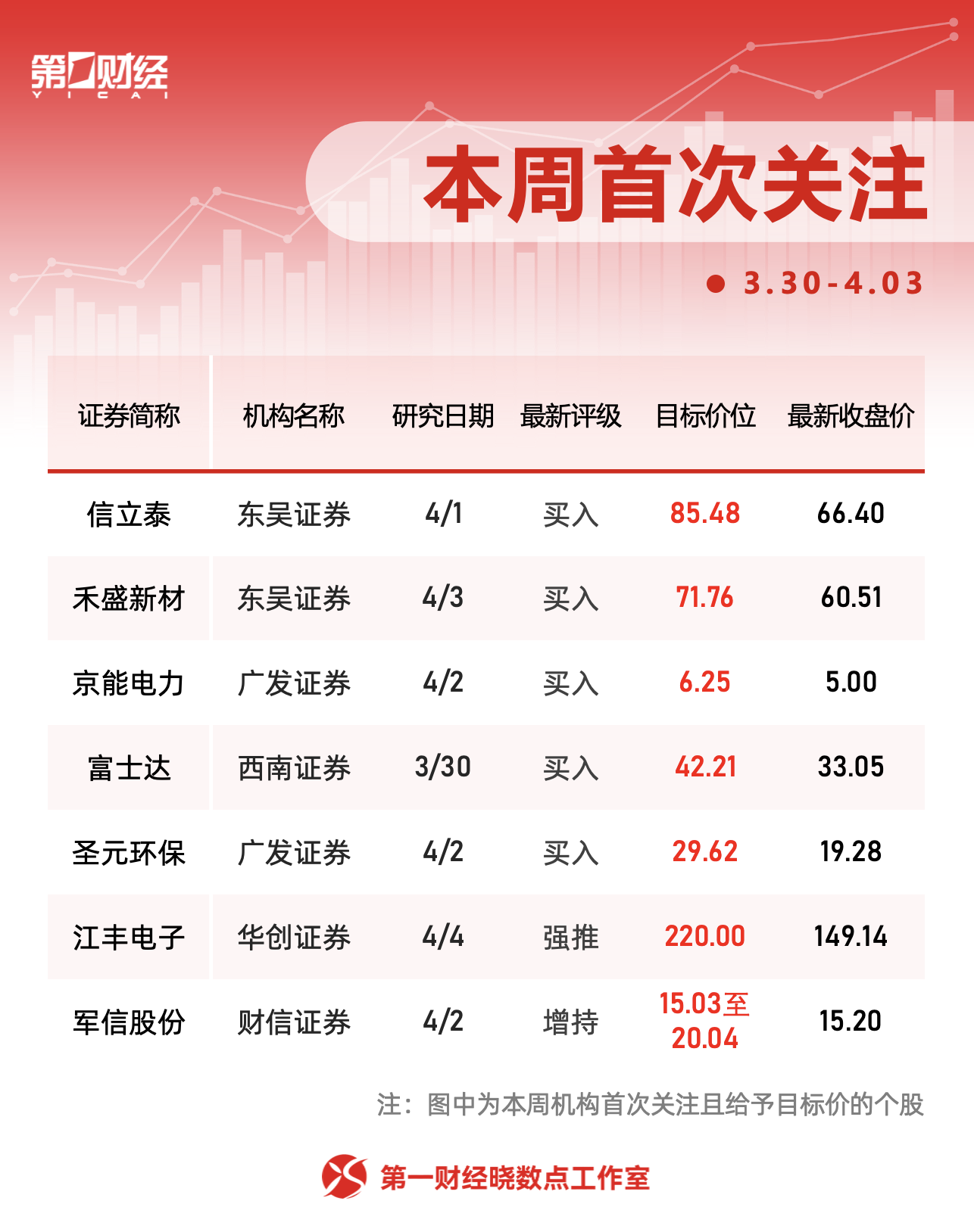 一周个股动向：迈瑞医疗获密集调研，主力资金青睐四大行业  第5张