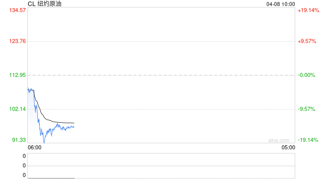 消息称停火期间伊朗和阿曼将对通过霍尔木兹海峡船只收费  第2张