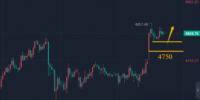 陈峻齐:黄金,回踩再多 第1张 陈峻齐:黄金,回踩再多 第1张