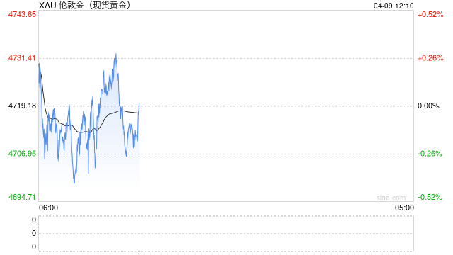 黄金ETF集体反弹，后市怎么走？  第1张