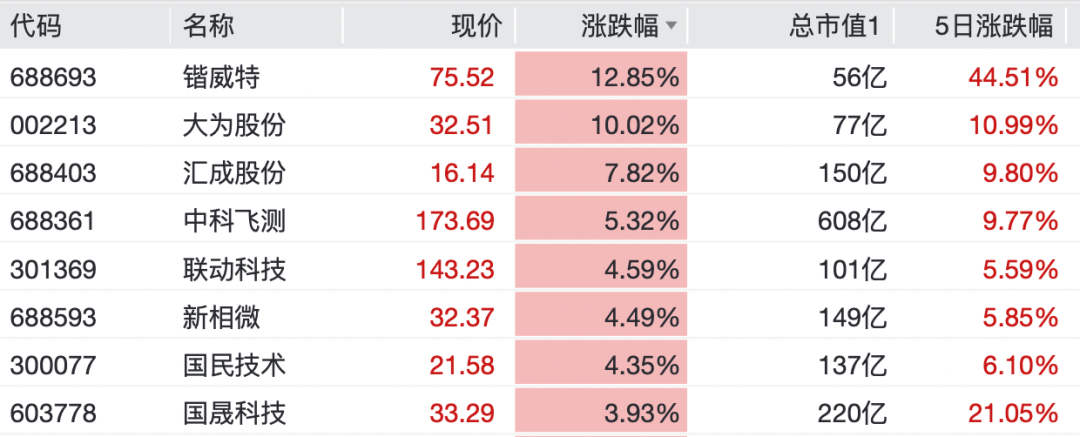 最火板块，逆市大涨！特朗普，突发威胁  第5张