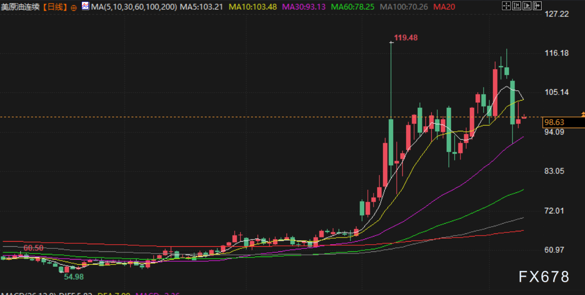 4月10日财经早餐:金价4760关口静待CPI考验 原油或再测试100大关 第4张 4月10日财经早餐:金价4760关口静待CPI考验 原油或再测试100大关 第4张