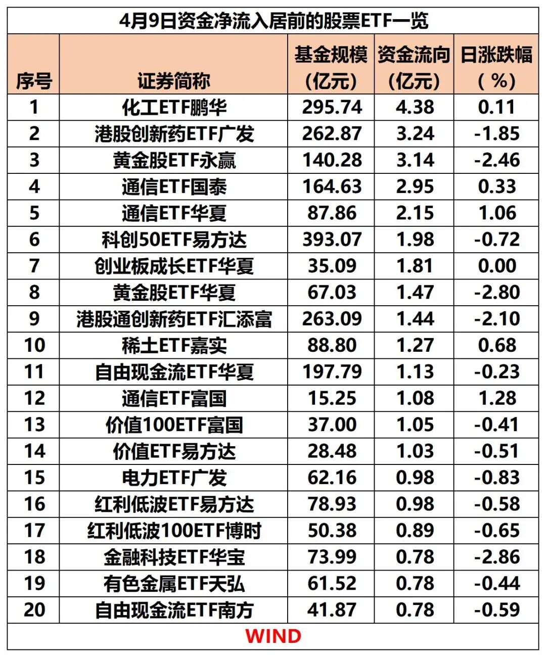 突然!超190亿,“跑了” 第1张 突然!超190亿,“跑了” 第1张