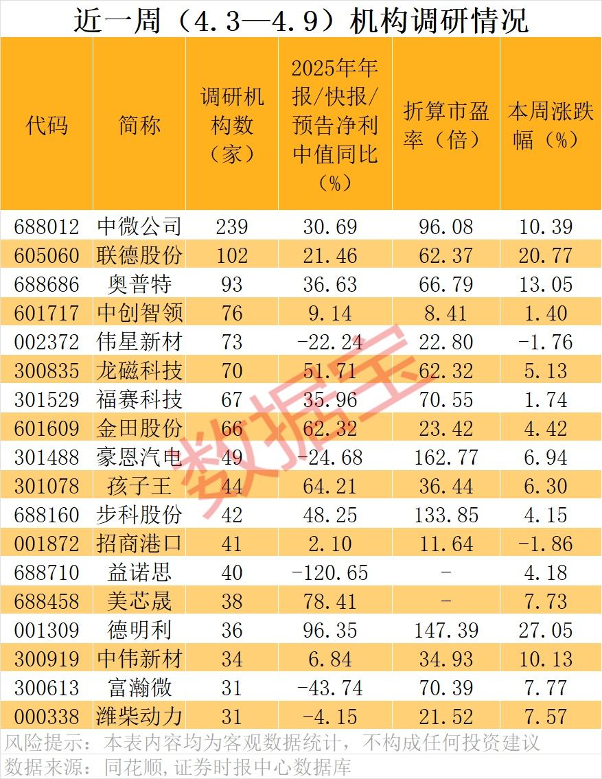 688012，超2000亿市值芯片概念龙头，火了  第3张