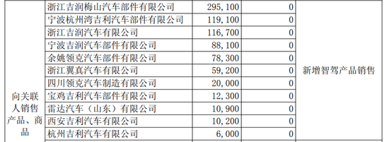 减值、研发费用吞噬利润，千里科技去年扣非净亏损加剧  第2张