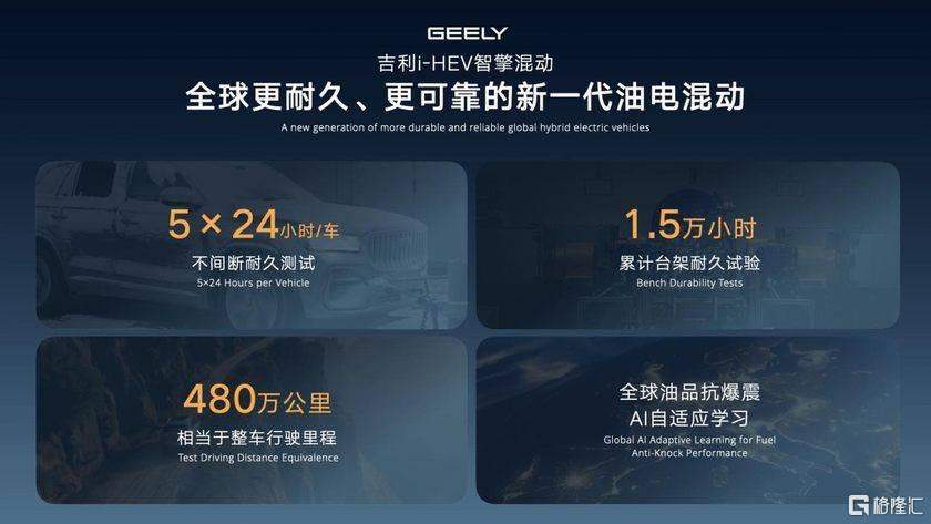 刷新多项行业纪录，颠覆传统混动技术 吉利i-HEV智擎混动技术正式发布，重新定义新一代油电混动  第9张