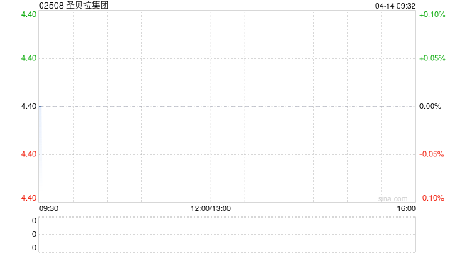 圣贝拉集团：受托人根据2025年股份奖励计划购买合共8.3万股  第1张