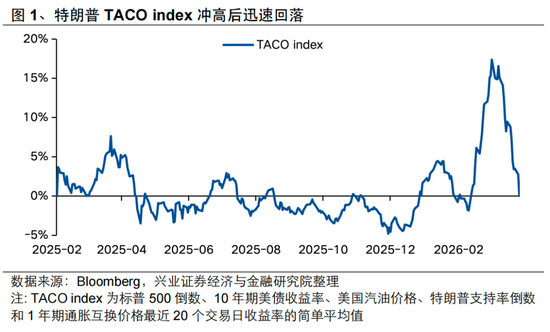 兴证策略张启尧:美伊4月有望见到“Big Deal” 第1张 兴证策略张启尧:美伊4月有望见到“Big Deal” 第1张
